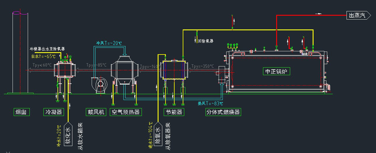 造紙行業解決方案