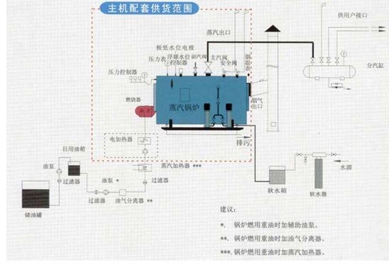 鍋爐工藝流程圖