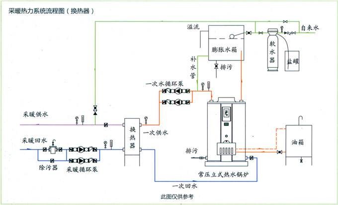 采暖熱力系統流程圖