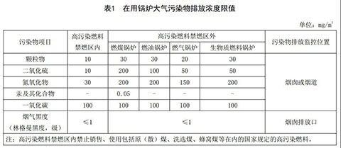 四川燃氣蒸汽鍋爐環(huán)保標準表1