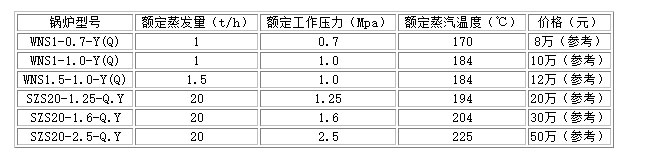 [標簽:標題]